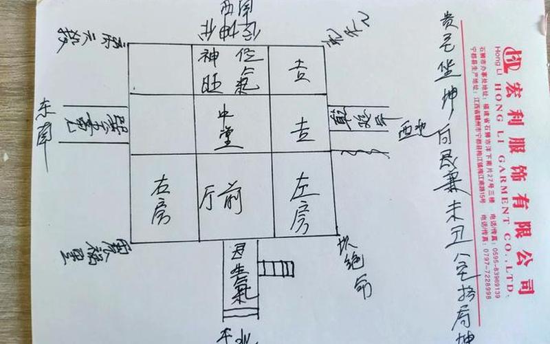 属相与房子朝向风水