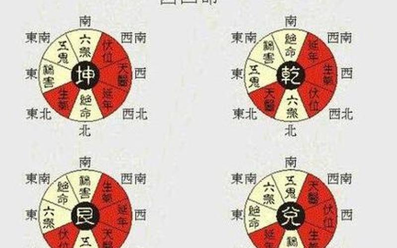 属相与房屋方位的关系是什么