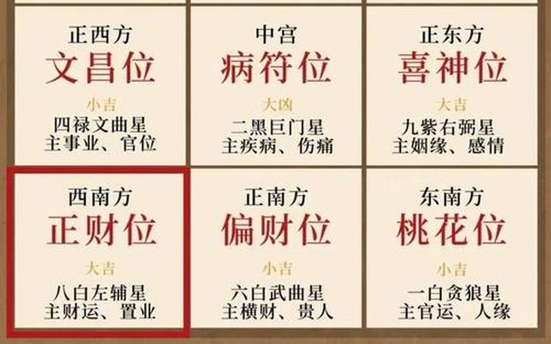 属相朝向风水怎么看吉凶