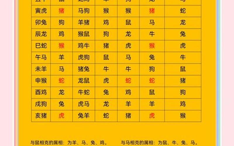 生肖与方位的吉数组合