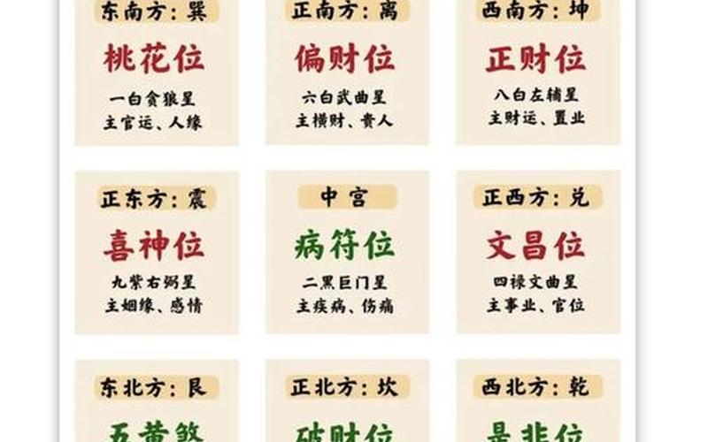 生肖风水方位图解视频