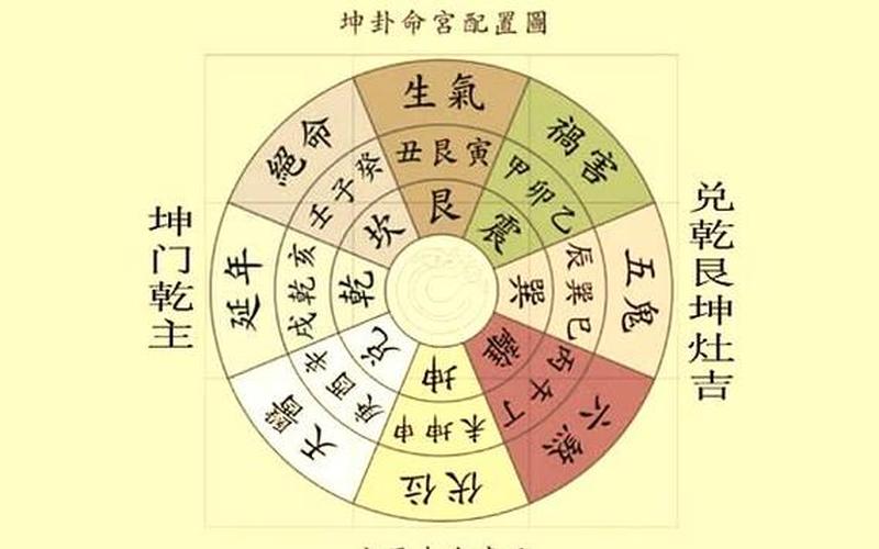风水学财运方向