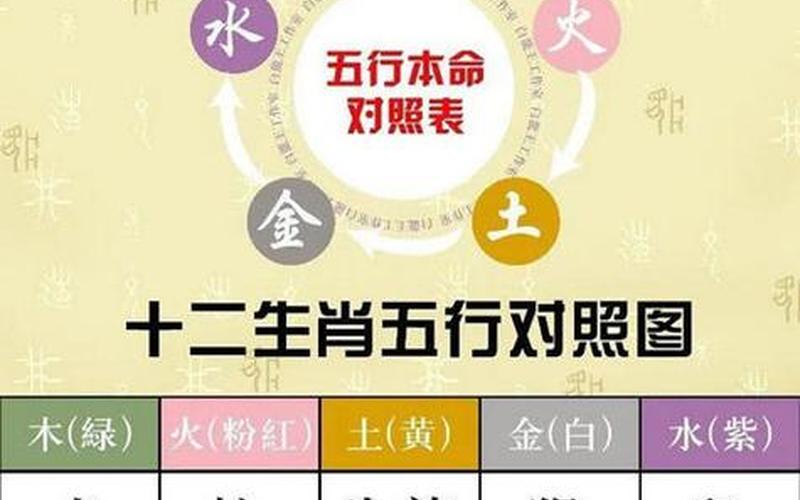 生肖风水学
