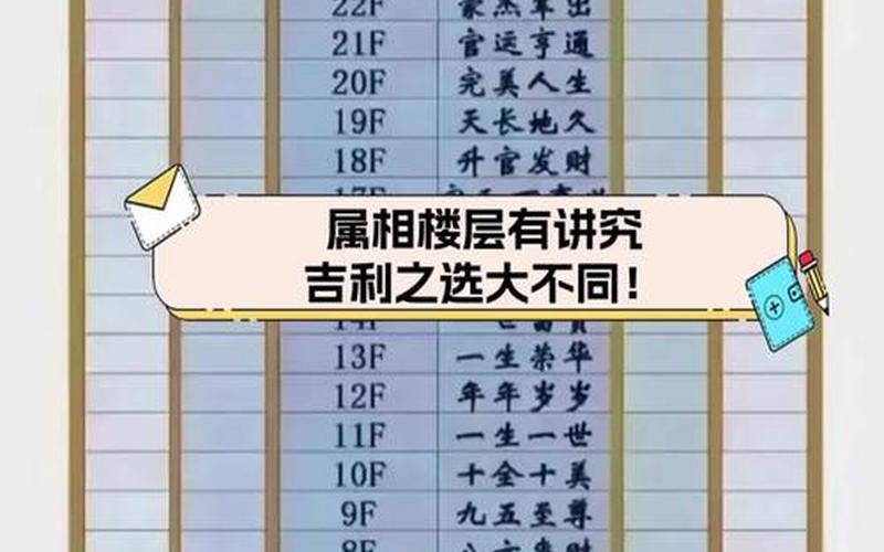 生肖买什么楼层