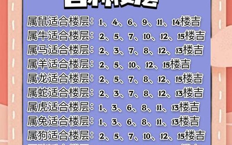 属相楼层选择多少层最好