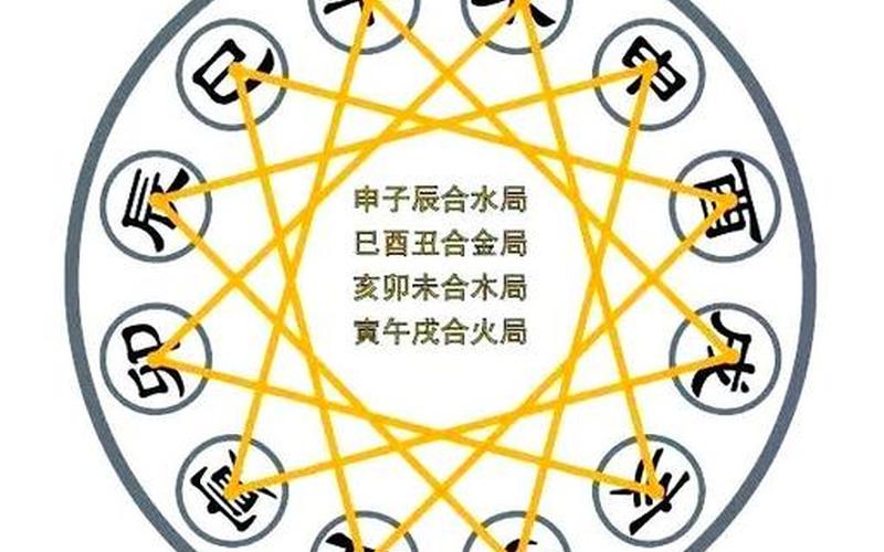 属相与房屋朝向有关系吗