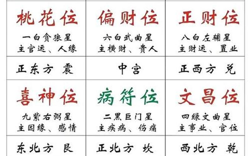 生肖风水方位表图
