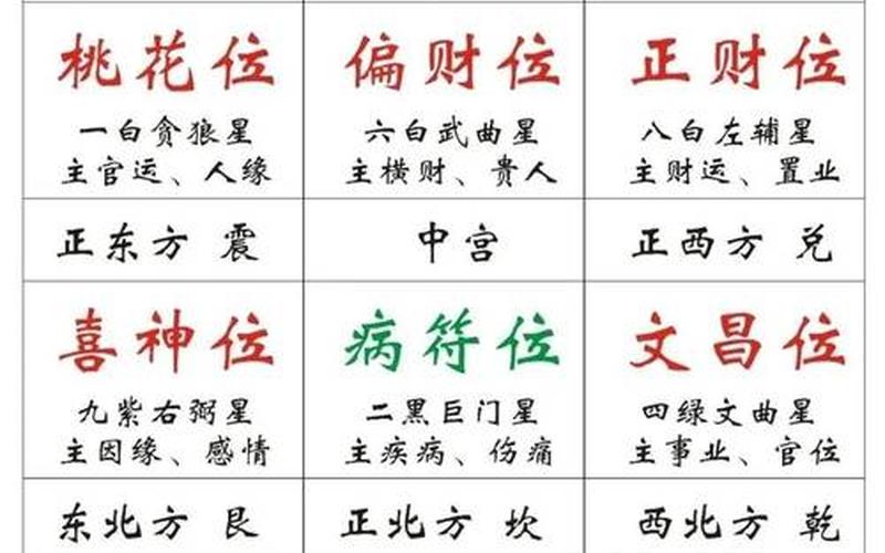 风水财运属相与方位有关吗
