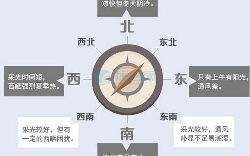 住房朝向与属相的利弊关系如何