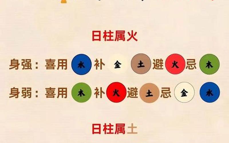 风水的五行属性是什么