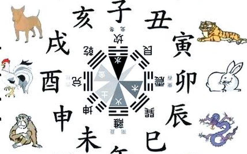 属相和方位