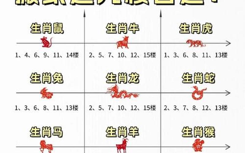 属相与楼层吉凶