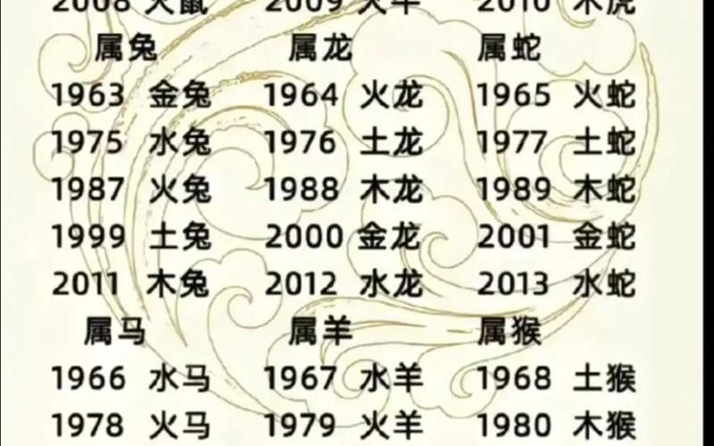 属相相克怎样破解