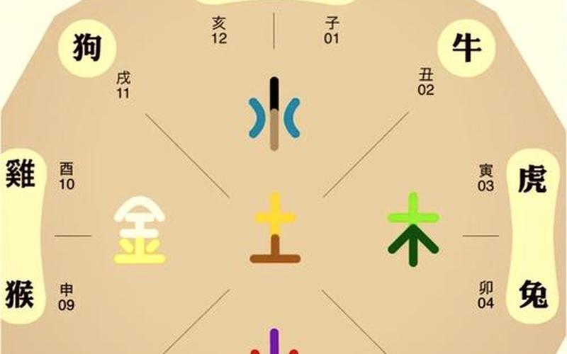 生肖的吉祥方位